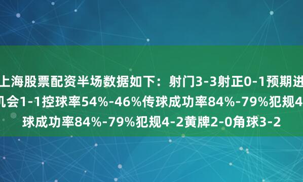 上海股票配资　　半场数据如下：　　射门3-3　　射正0-1　　预期进球0.07-0.29　　进球机会1-1　　控球率54%-46%　　传球成功率84%-79%　　犯规4-2　　黄牌2-0　　角球3-2